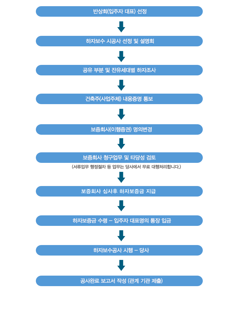 http://www.dinokr.com/page_09.php 하자보수 책임기간